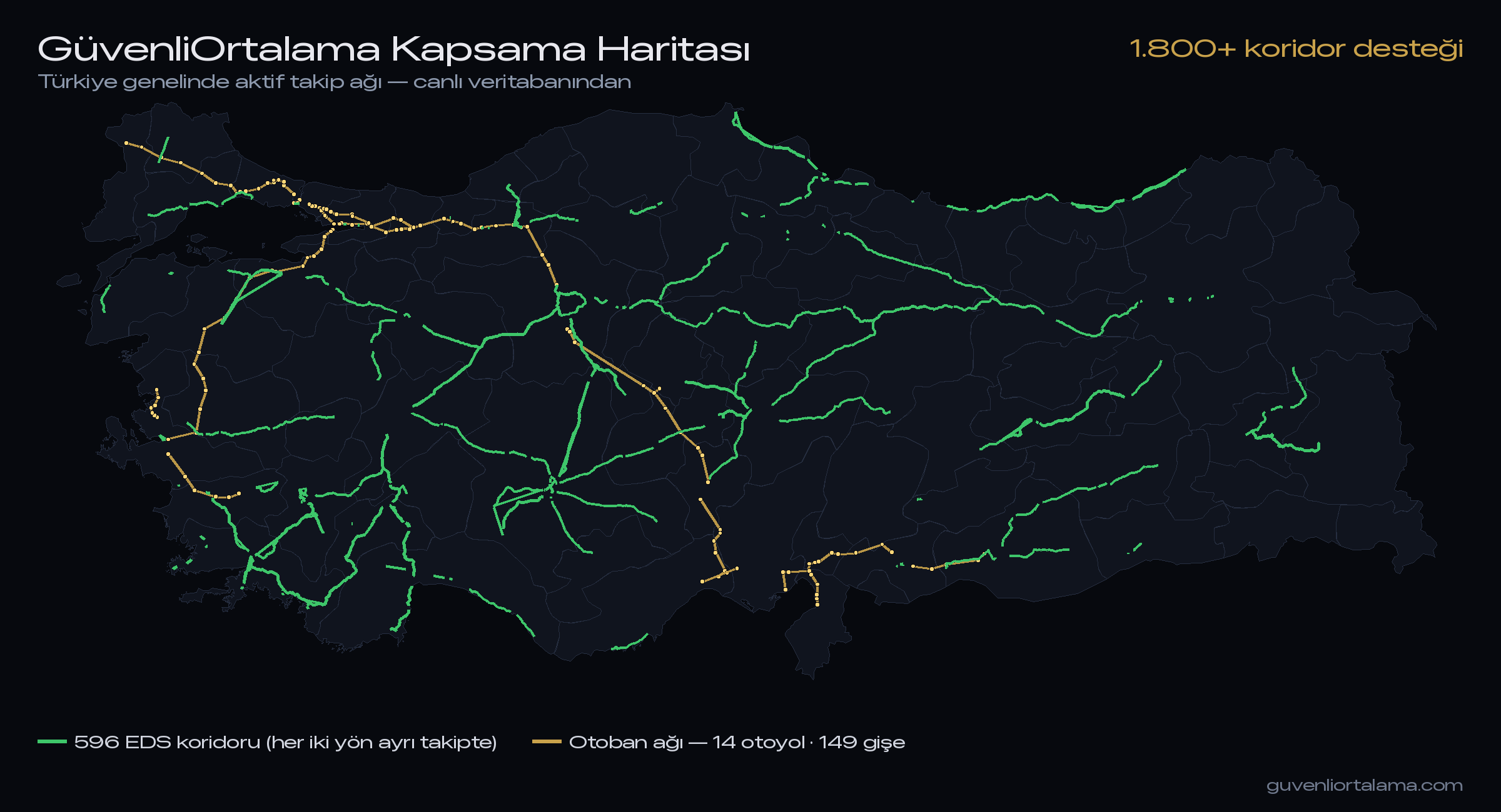 GüvenliOrtalama Türkiye kapsama haritası — EDS ortalama hız koridorları ve otoban ağı